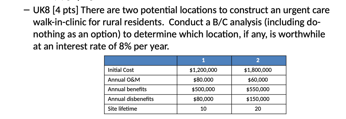 -
UK8 [4 pts] There are two potential locations to construct an urgent care
walk-in-clinic for rural residents. Conduct a B/C analysis (including do-
nothing as an option) to determine which location, if any, is worthwhile
at an interest rate of 8% per year.
1
2
Initial Cost
$1,200,000
$1,800,000
Annual O&M
$80.000
$60,000
Annual benefits
$500,000
$550,000
Annual disbenefits
$80,000
$150,000
Site lifetime
10
20