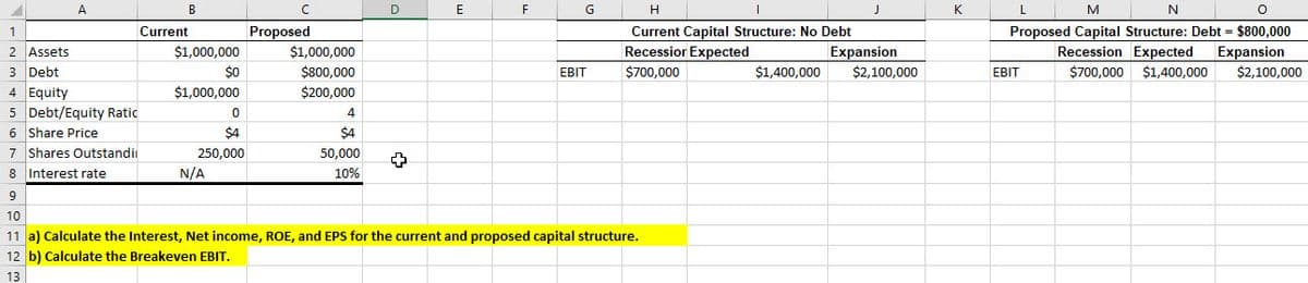Current Capital Structure: No Debt
Recessior Expected
A
B
с
D
E
F
G
H
1
Current
Proposed
2 Assets
3 Debt
$1,000,000
$1,000,000
$0
$800,000
EBIT
$700,000
4 Equity
$1,000,000
$200,000
5 Debt/Equity Ratic
0
4
6 Share Price
7 Shares Outstandi
$4
250,000
$4
50,000
8 Interest rate
N/A
10%
9
10
11 a) Calculate the Interest, Net income, ROE, and EPS for the current and proposed capital structure.
12 b) Calculate the Breakeven EBIT.
13
K
M
N
Proposed Capital Structure: Debt = $800,000
Recession Expected Expansion
$700,000 $1,400,000 $2,100,000
$1,400,000
Expansion
$2,100,000
EBIT