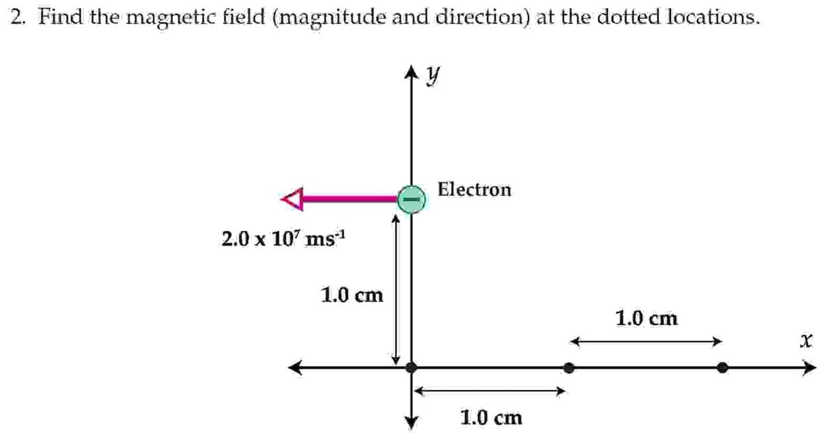 2. Find the magnetic field (magnitude and direction) at the dotted locations.
y
2.0 x 107 ms¹
1.0 cm
Electron
1.0 cm
1.0 cm
X