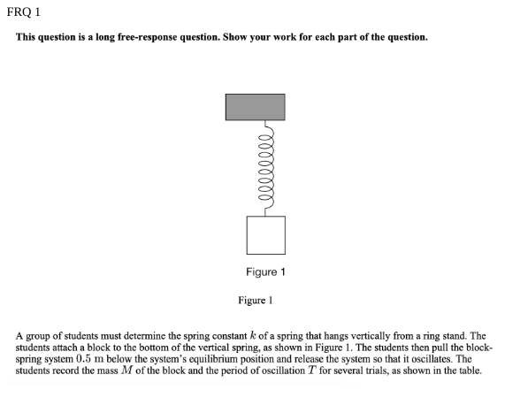 FRQ 1
This question is a long free-response question. Show your work for each part of the question.
ееееееее
Figure 1
Figure 1
A group of students must determine the spring constant k of a spring that hangs vertically from a ring stand. The
students attach a block to the bottom of the vertical spring, as shown in Figure 1. The students then pull the block-
spring system 0.5 m below the system's equilibrium position and release the system so that it oscillates. The
students record the mass M of the block and the period of oscillation T for several trials, as shown in the table.